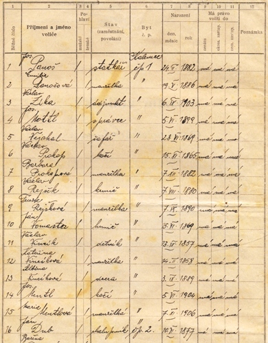 Seznam obyvatel velkostatku č. p. 1 k 26. 3. 1932